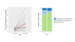 Changes in Parental Code-Switching Across Infant Development (Poster)