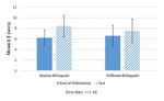 Rhythmic Similarity and Advantages on Vowel Perception: Differences among 9-month-old Dutch bilinguals (Poster)