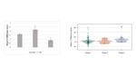 Let the Data do the Talking: Optimizing visualizations for transparency and readability
